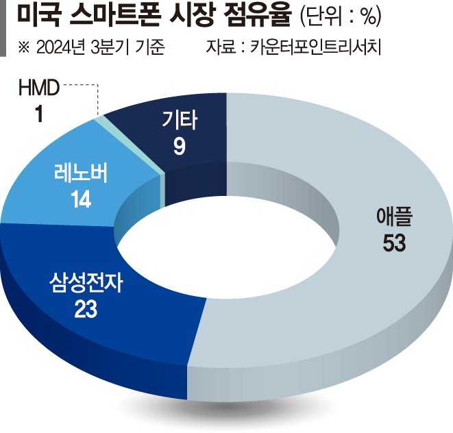 고객만큼 ‘블프’ 기다렸다… 삼성전자, 갤S24 할인 총공세