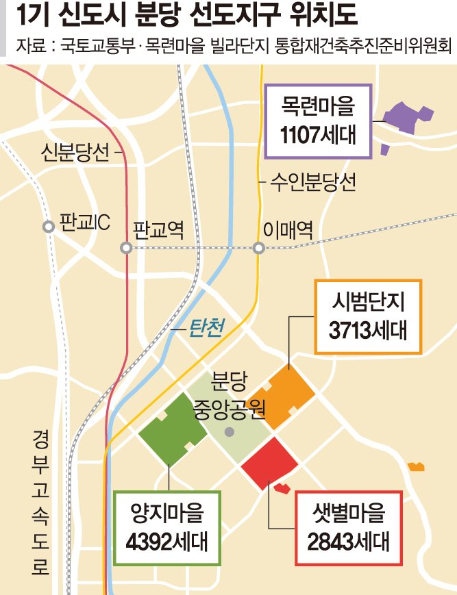 천당위에 분당, 분당위엔 연립지구 "돈 돌려받고 재건축도"