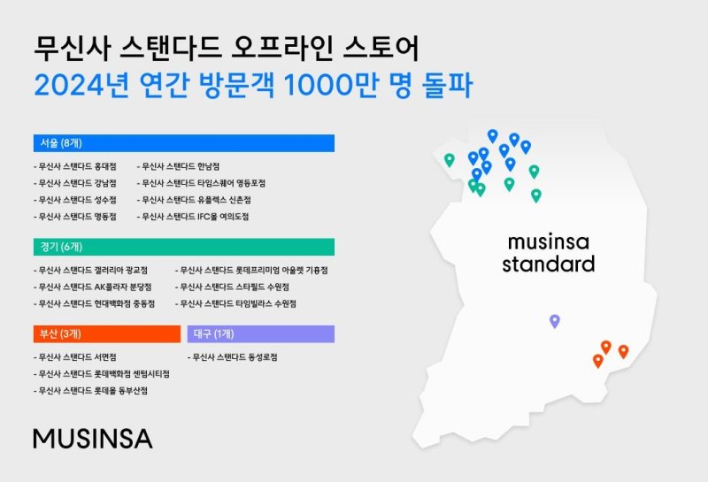 무신사 스탠다드, 올해 오프라인 방문객 1000만명 돌파