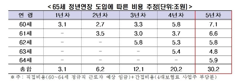 한국경제인협회 제공