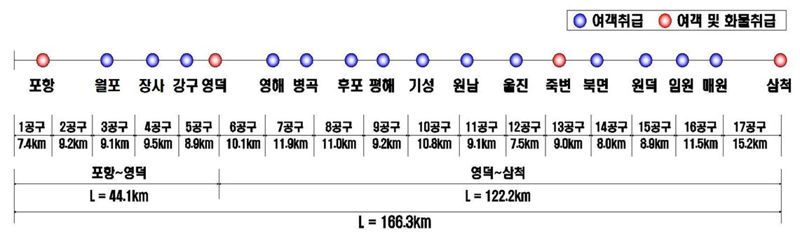 포항~삼척 동해중부선 노선도.