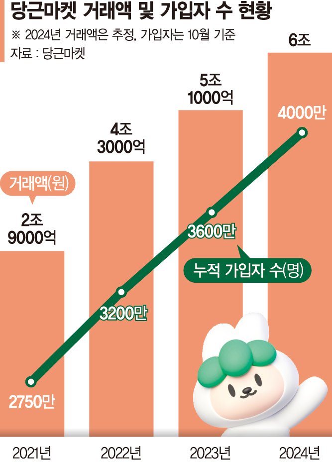 화장품은 샘플 사고… 고가 가전은 중고·리퍼상품 구매 늘어 [불황에 新아나바다 뜬다(중)]