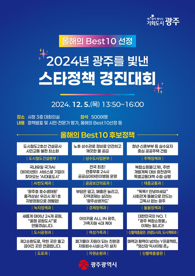 광주광역시는 올해 광주를 빛낸 우수 정책들을 시민이 직접 뽑는 '2024년 광주를 빛낸 스타정책 경진대회'를 오는 5일 시청 대회의실에서 개최한다고 밝혔다. 광주광역시 제공