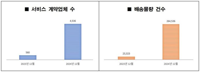 인천시 제공