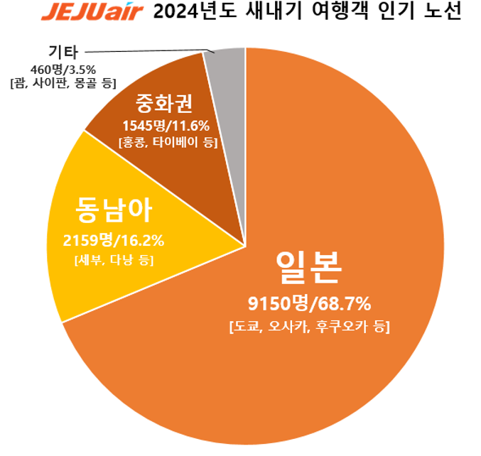 자료=제주항공