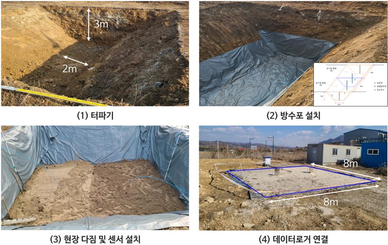 경기도 연천군에 위치한 건설기술연구원 SOC실증연구센터에서 실규모 현장 다짐시험장을 구축해 테스트하고 있다. 건설기술연구원 제공