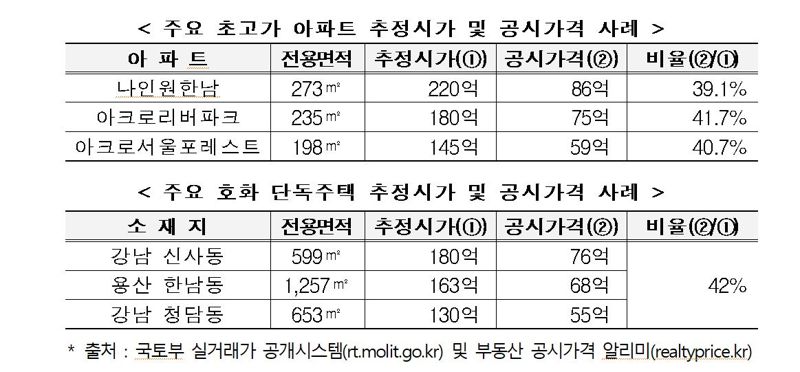 자료:국세청