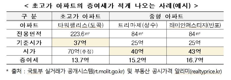 자료:국세청