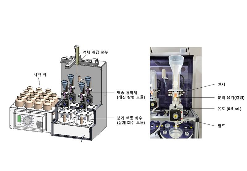 한국원자력연구원 선진핵주기기술개발부 이종광 박사팀이 개발한 방사성 핵종 분리 장치. 원자력연구원 제공