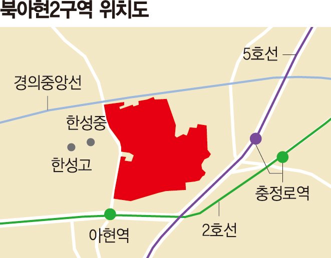 '1+1공급 취소' 홍역 앓은 북아현2구역, 재개발 다시 속도