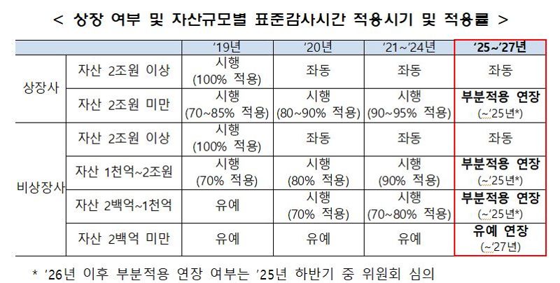 금융위원회 제공.