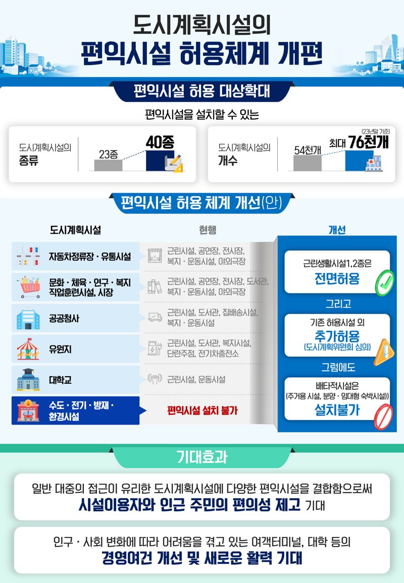 도심 버스터미널에 택배·체육 시설 들어선다
