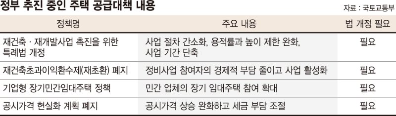 2년뒤 주택가뭄 오는데… 계엄사태에 공급확대 올스톱 위기