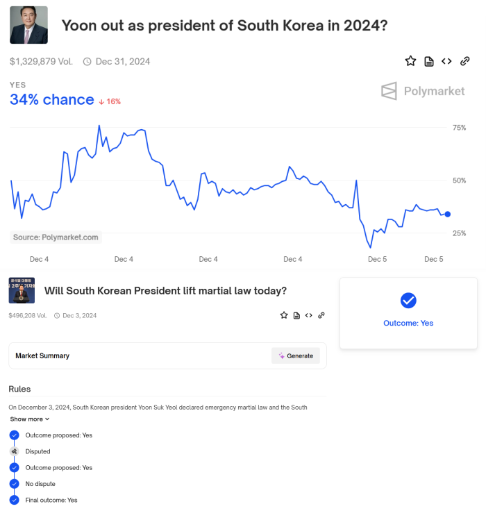 "尹, 한 달 안에 퇴진한다?" 세계 최대 베팅 사이트 '베팅 시작'