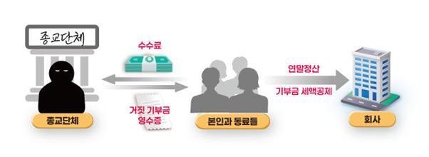 (국세청 제공) /사진=뉴스1