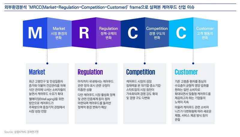 삼정KPMG 제공.