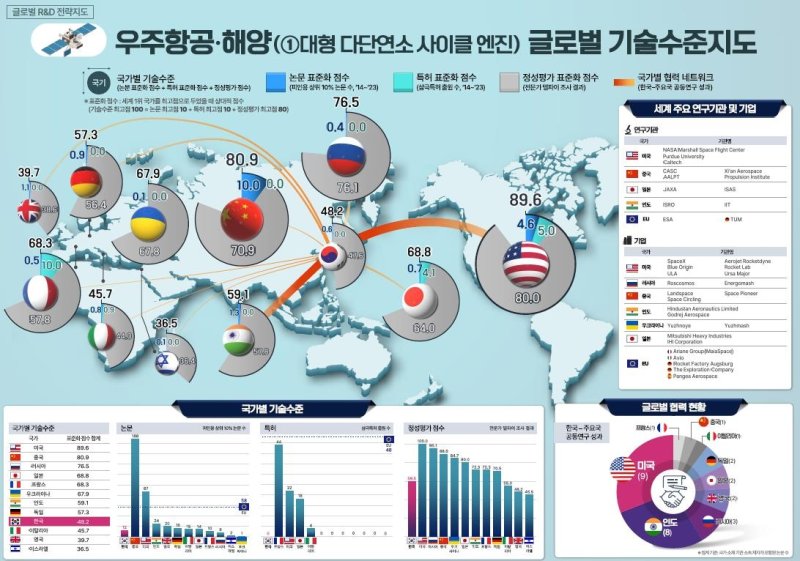 12대 국가전략기술·17대 탄소중립기술 전략지도 완성