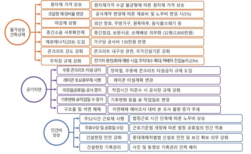 자료 : 이윤홍 교수 보고서