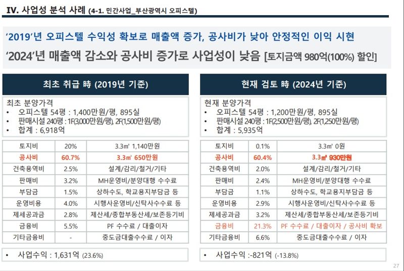 자료 : 이윤홍 교수 보고서