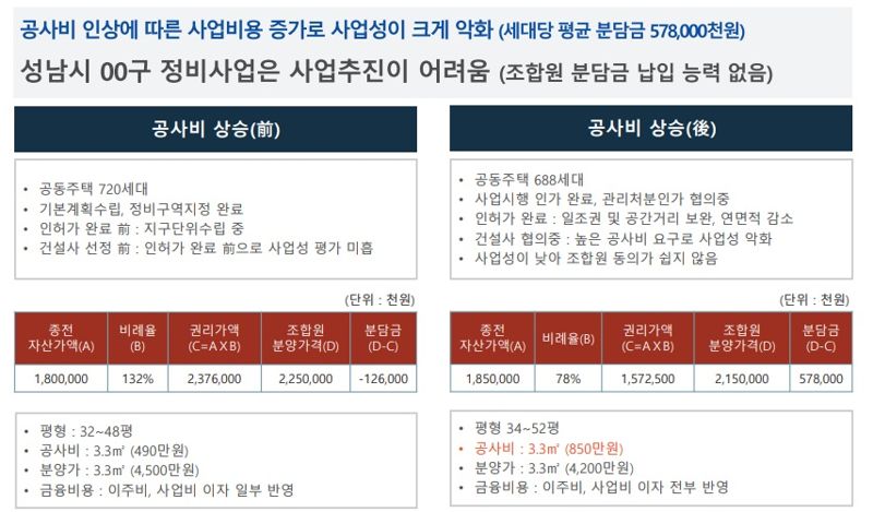 자료 : 이윤홍 교수 보고서