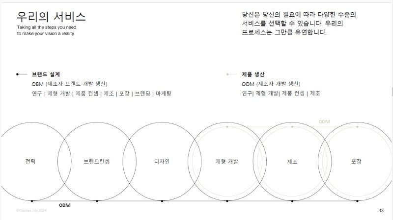 (코스맥스제공)