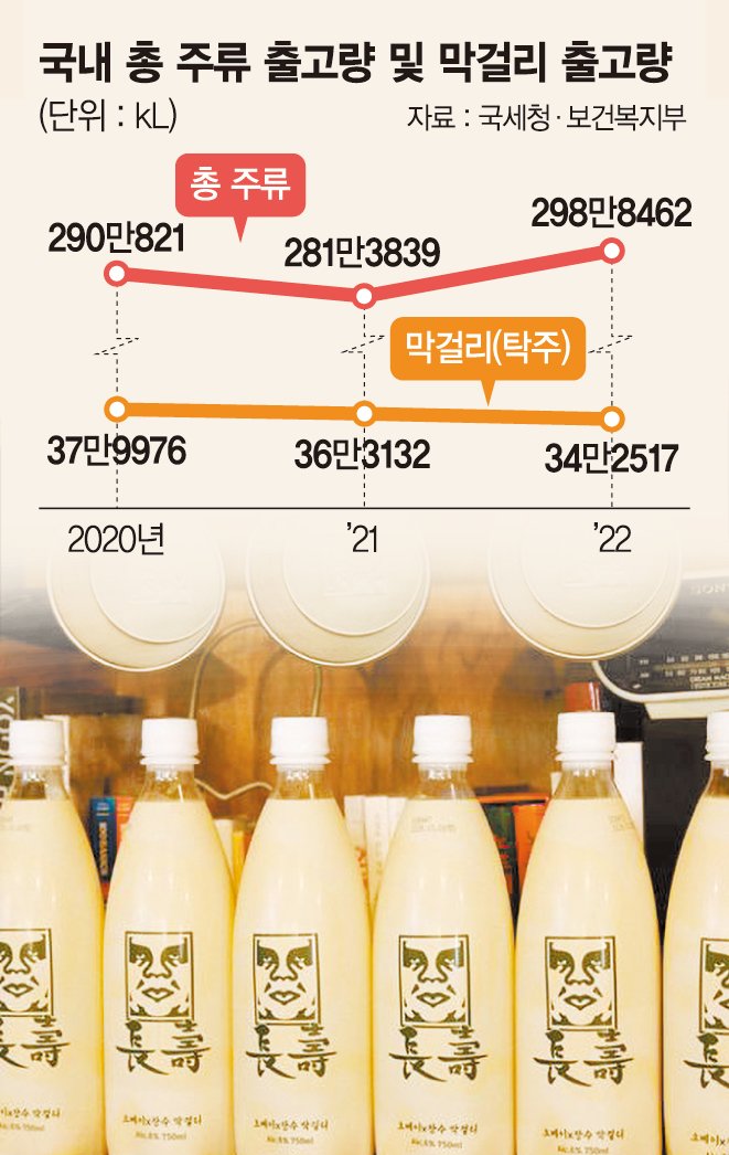 팝업 열고 DJ공연… 막걸리도 튀어야 산다