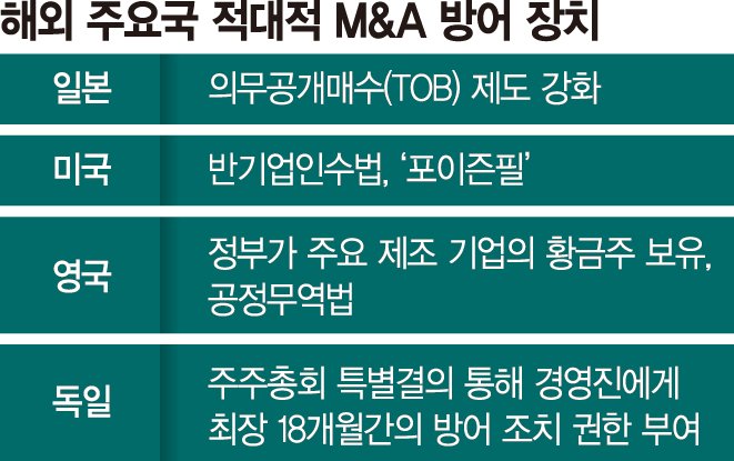 '新 금산분리' 화두로 떠오른 배경... MBK의 고려아연 M&amp;A 겨냥한 듯