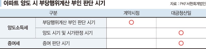 60대 은퇴자 "살고있는 집, 아들에게 넘기려는데… 세금 어떻게 되나"[재테크 Q&amp;A]