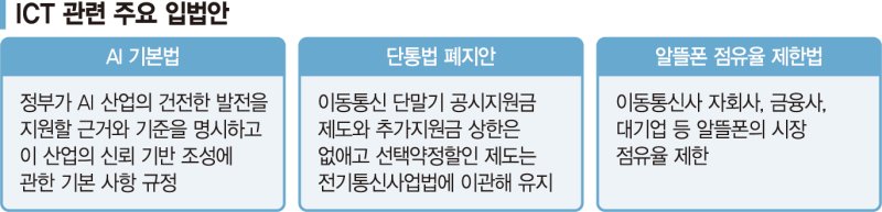 AI법 제정·단통법 폐지도 올스톱…"이 기회에 재논의하자"