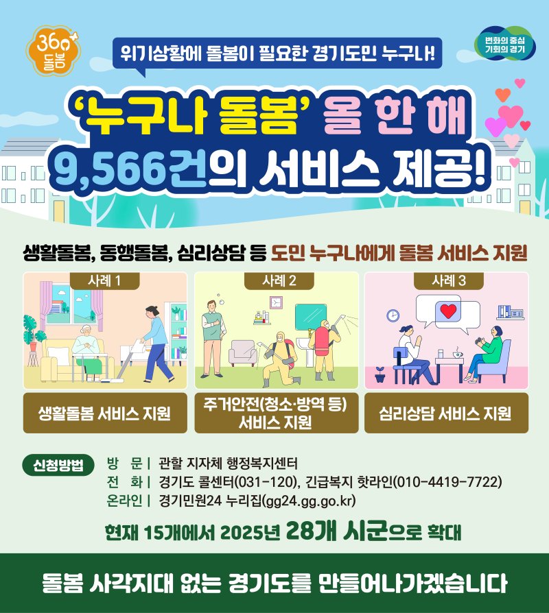 돌봄 필요한 누구나...경기도 '누구나 돌봄' 올해 9566건 서비스 제공