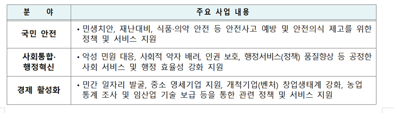 악성민원부터 돌봄까지...퇴직공무원이 다시 뛴다