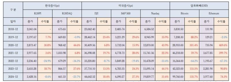 리서치알음 제공.