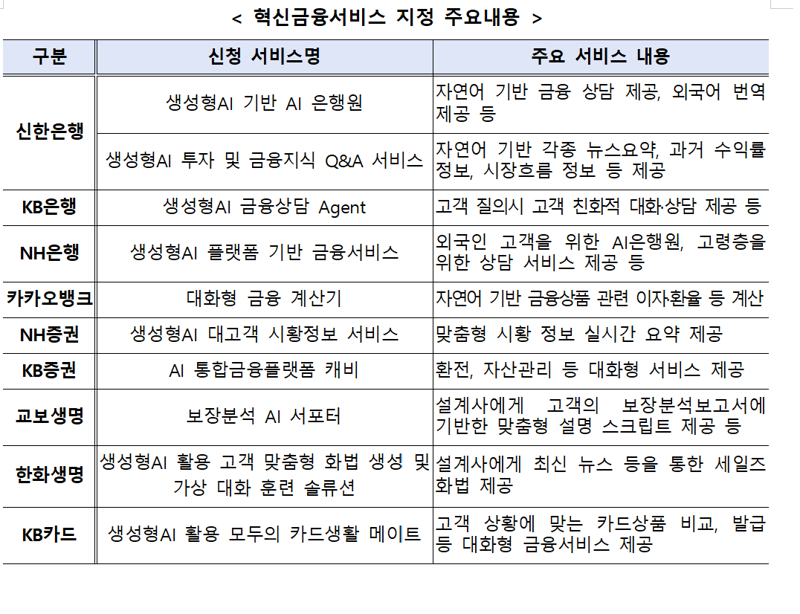 금융위원회 제공