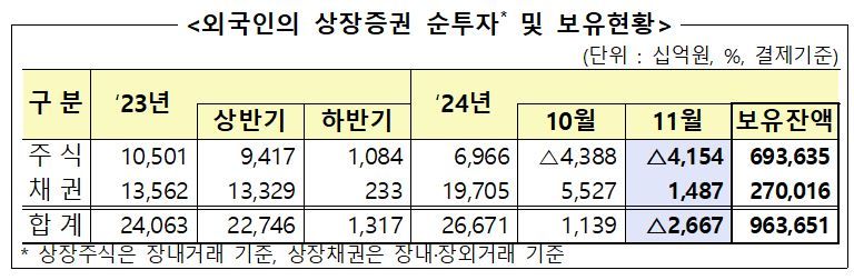 금융감독원 제공.