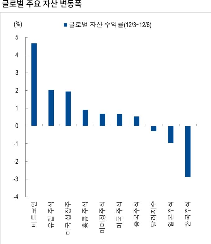 NH투자증권 제공