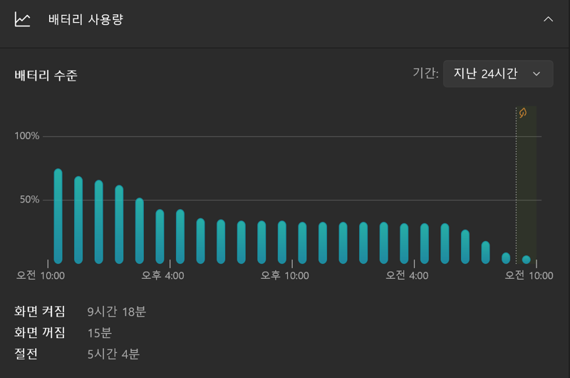 레노버 요가 프로7의 화면 켜짐 시간. 사진=구자윤 기자