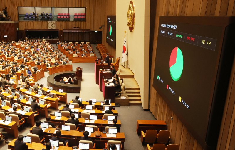 우원식 국회의장이 10일 서울 여의도 국회에서 열린 제418회국회(정기회) 제18차 본회의에서 2025년도 정부 예산안에 대한 수정안 가결을 선언하고 있다. /사진=뉴시스