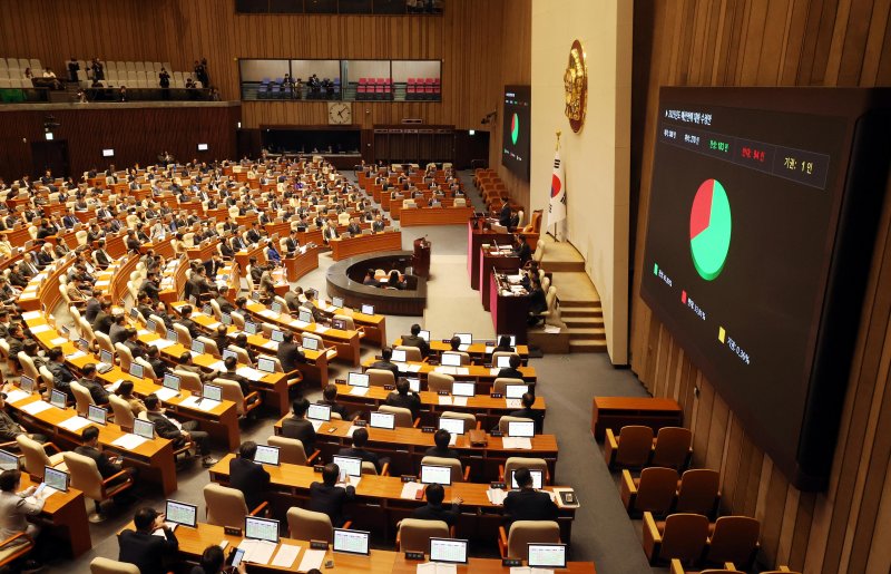 [서울=뉴시스] 조성봉 기자 = 우원식 국회의장이 지난 10일 서울 여의도 국회에서 열린 제418회국회(정기회) 제18차 본회의에서 2025년도 정부 예산안에 대한 수정안 가결을 선언하고 있다. 2024.12.11. suncho21@newsis.com