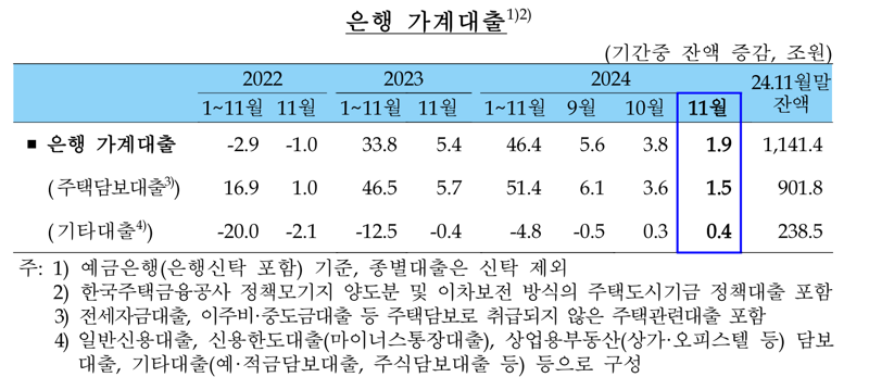 한국은행 제공.