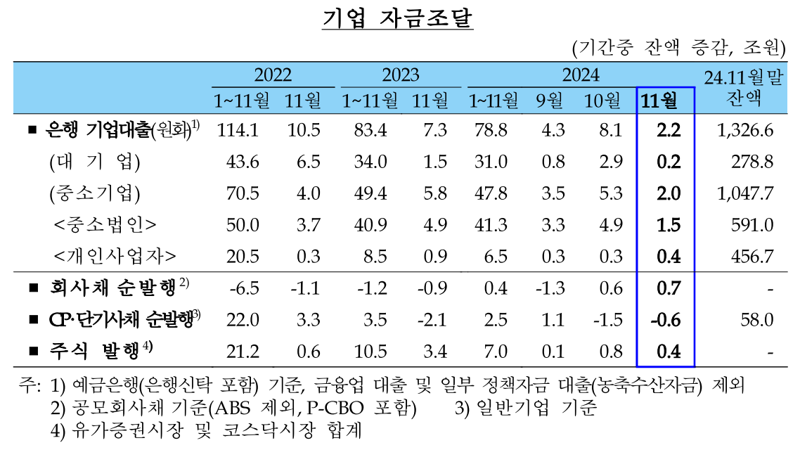 한국은행 제공.