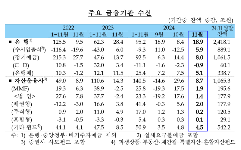 한국은행 제공.