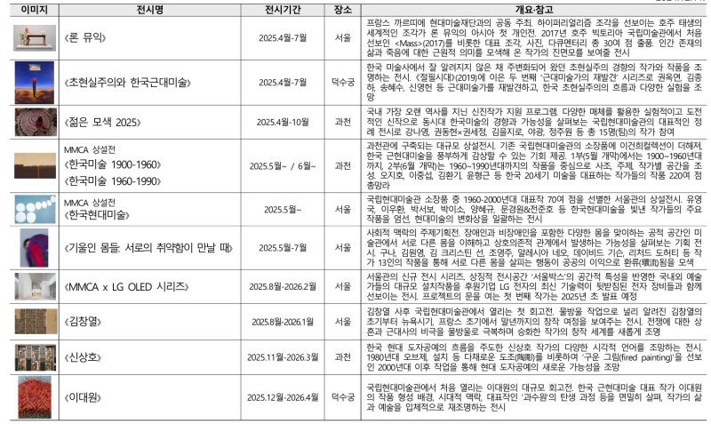 국립현대미술관 2025 주요전시 *재판매 및 DB 금지