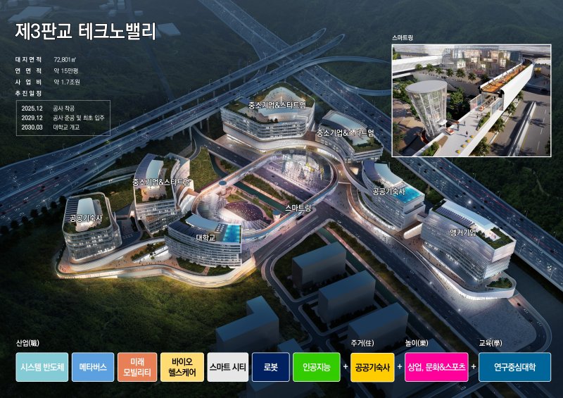 제3판교테크노밸리. 경기도 제공