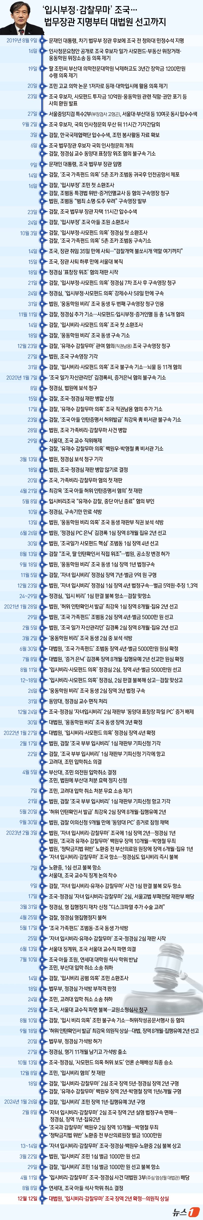 ⓒ News1 김지영 디자이너