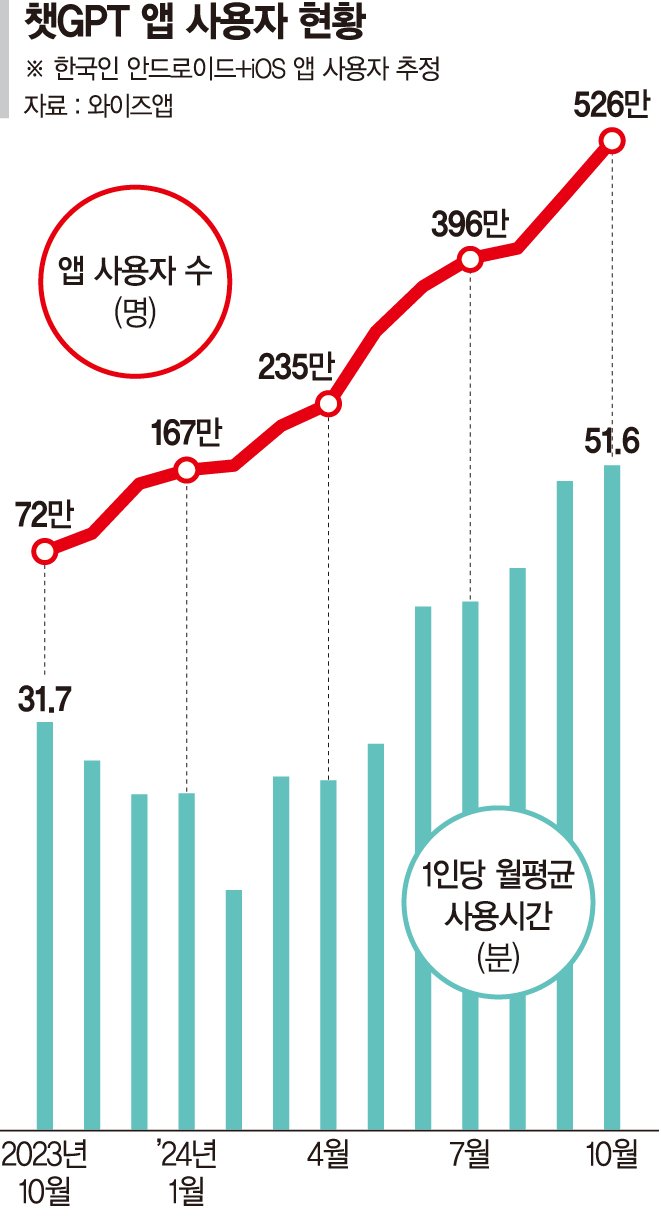 오픈AI '소라' 출시에 서버 마비… 한마디면 20초 영상 뚝딱 [가열되는 AI 전쟁]