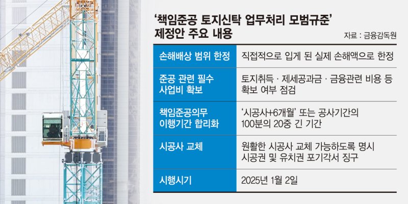 '신탁사 연쇄도산 뇌관' PF 책임준공 손배범위 확 줄인다