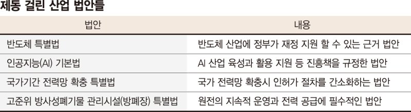 반도체법 등 촉구한 재계…"기업 안정 찾도록 해달라" 탄핵정국 후폭풍 계엄이 집어삼킨 경제]