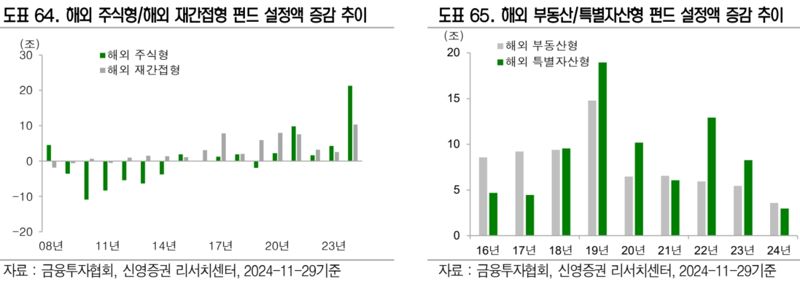 신영증권 제공