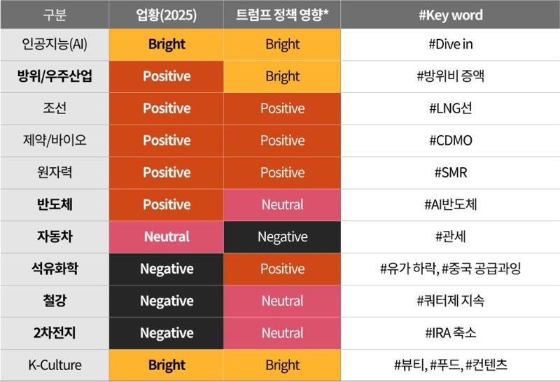 ‘2025년 산업전망: 한국 산업의 돌파구를 찾아서’ 보고서 중 일부. 삼일PwC 제공.