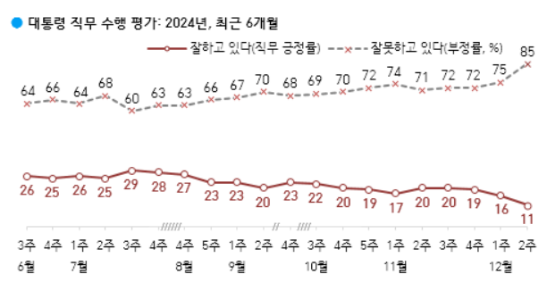 한국갤럽